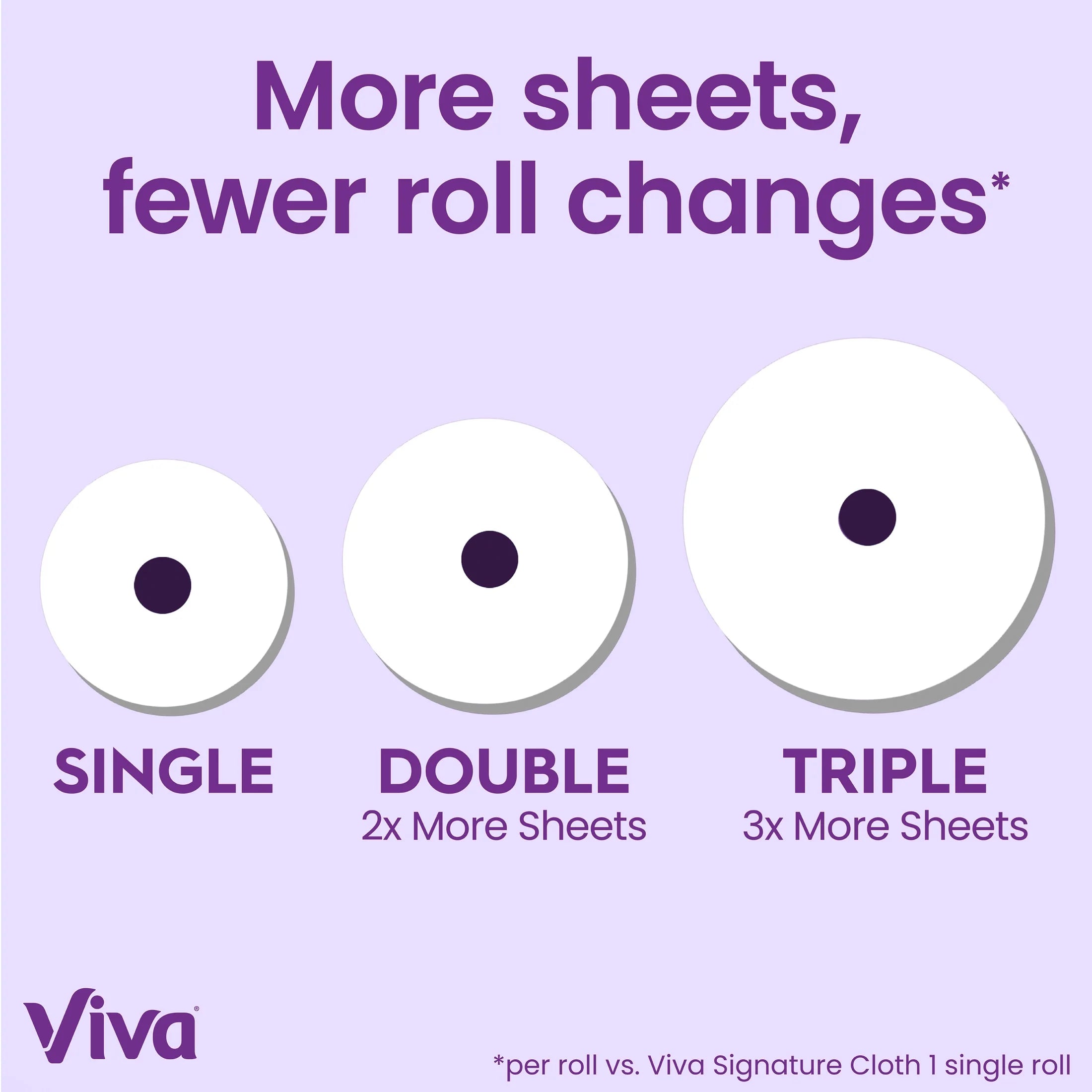 Signature Cloth Paper Towels, 6 Double Rolls, 86 Sheets per Roll