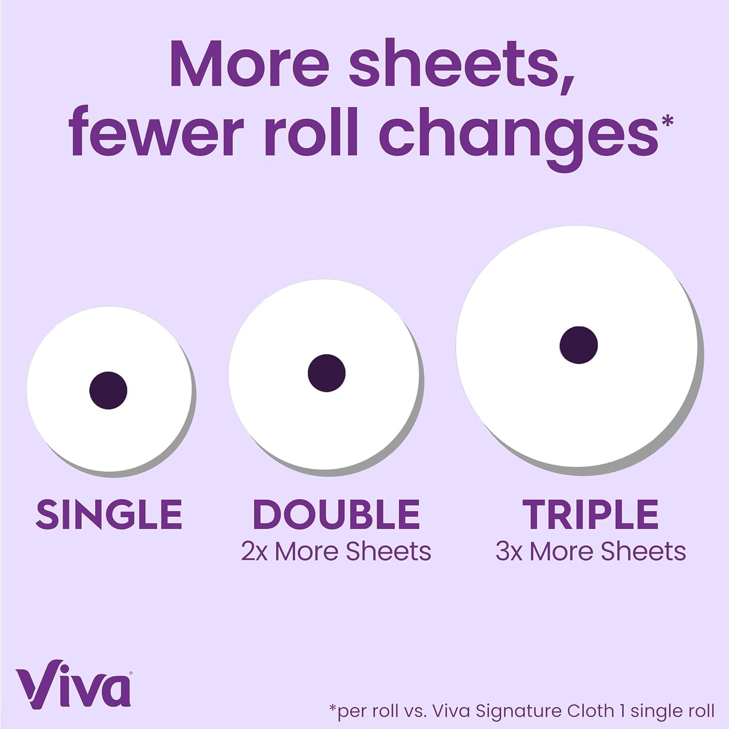 Signature Cloth Paper Towels, 12 Triple Rolls, 129 Sheets per Roll