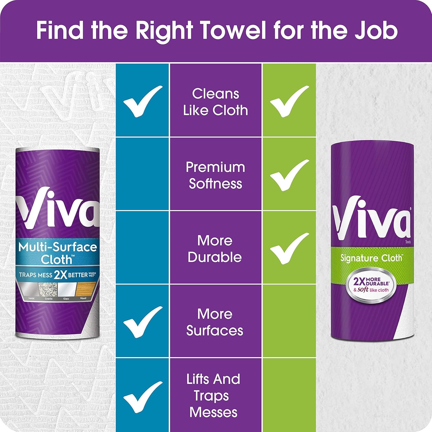 Signature Cloth Choose-A-Sheet Paper Towels, Soft & Strong Paper Towels for Ultimate Clean, White, 6 Big Rolls (Equal to 9 Regular Rolls)