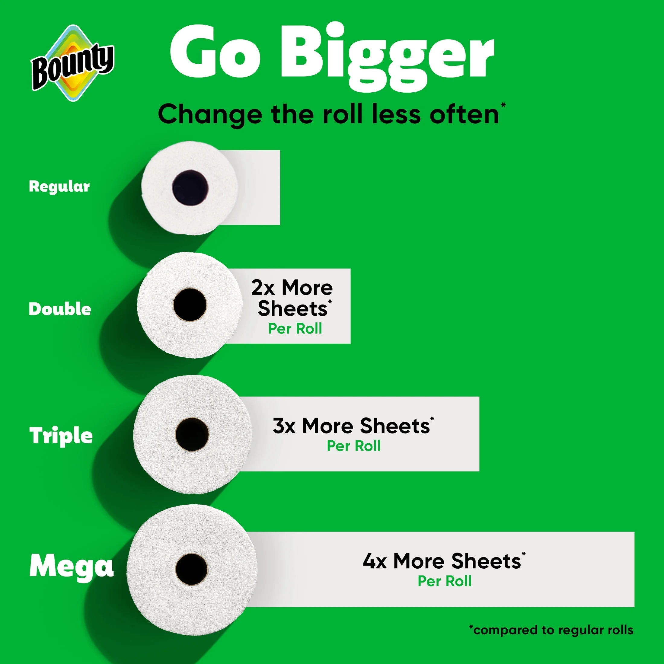 Paper Towels Select-A-Size White, 12 Double Rolls, 82 Sheets per Roll